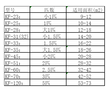 德格空调维修